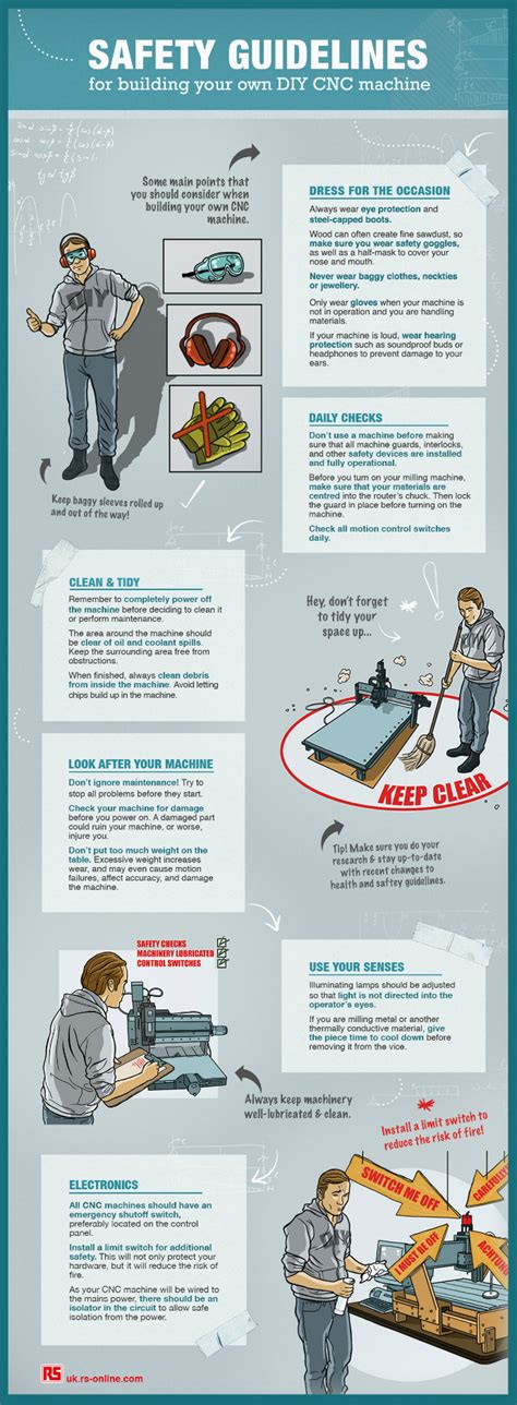 cnc machine operator bls|cnc machine safety regulations.